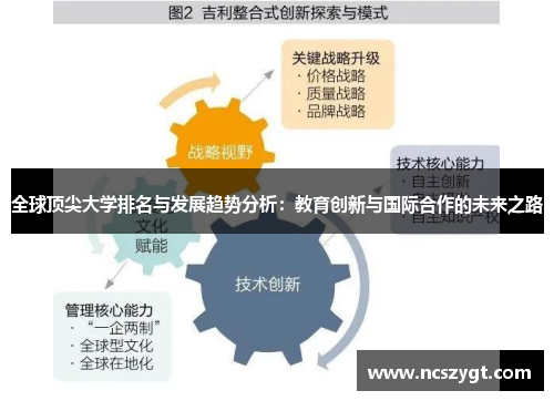全球顶尖大学排名与发展趋势分析：教育创新与国际合作的未来之路